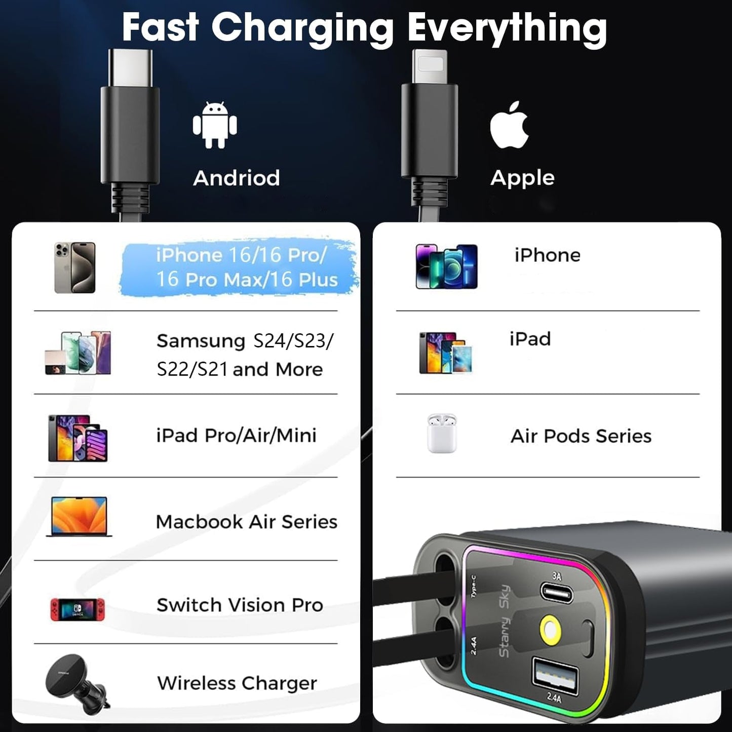 5 in 1 Retractable Car Charger