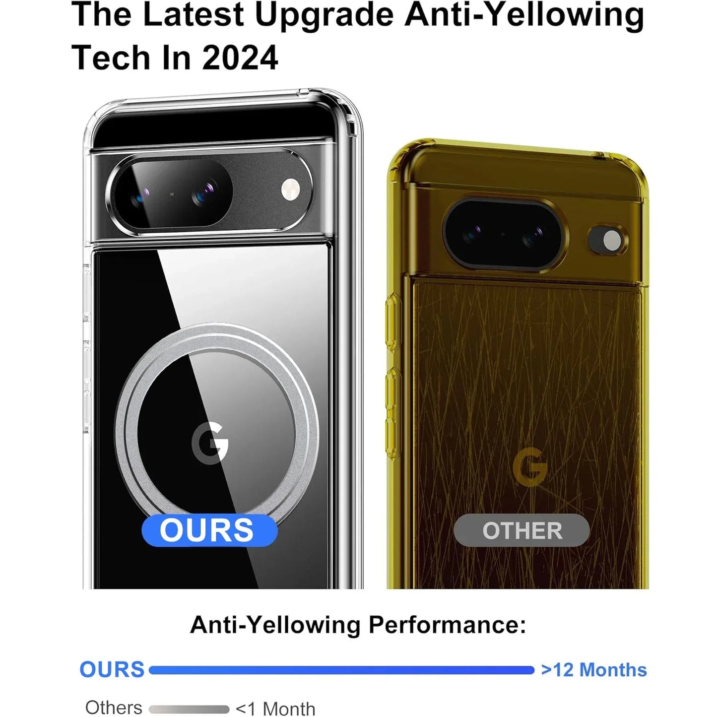 Transparent Magsafe Case For Google Pixel Series